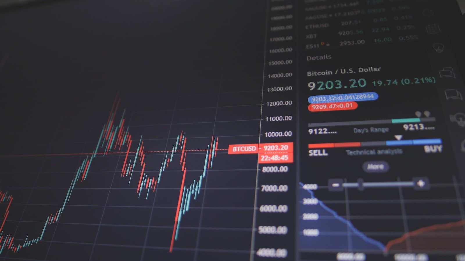 Stock Market, NewsSparq
